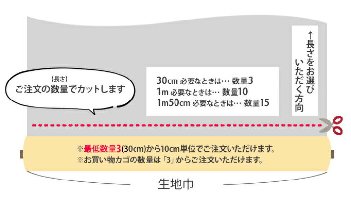 楽天市場 アニマル柄プリント ダルメシアン ツイル オシャレなぶち模様のツイルプリント 生地 布 10 数量3 30cm から10cm単位 ホビー家コテツ