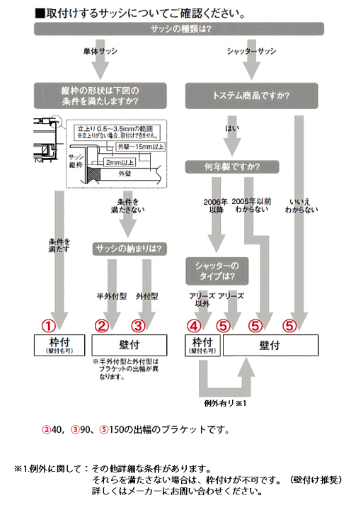 楽天市場】リクシル 日よけ スタイルシェード外付けスクリーン 楽天市場】リクシル 日よけ スタイルシェード外付けスクリーン