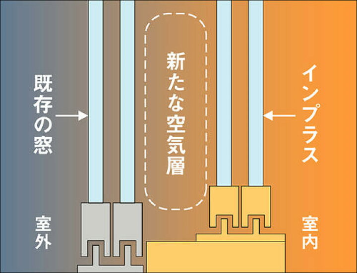 楽天市場】二重窓・内窓 断熱防寒用にDIY! トステム内窓インプラス 2 
