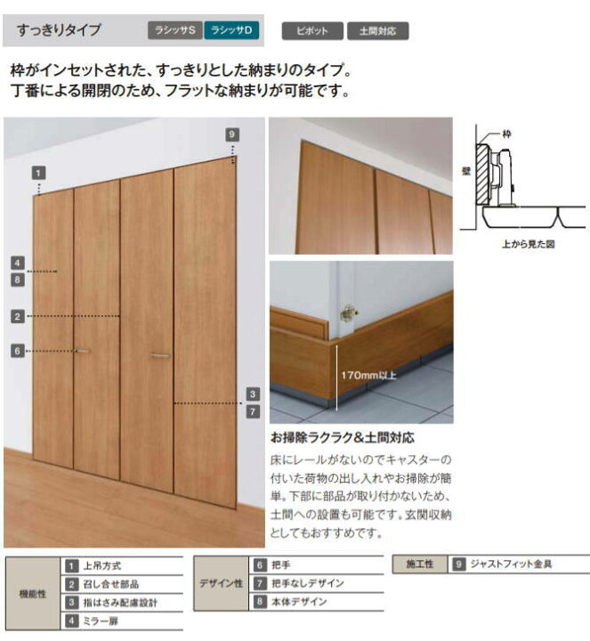 楽天市場】クローゼット折れ戸（1枚）すっきりタイプ 把手付 ASCD-LAA 