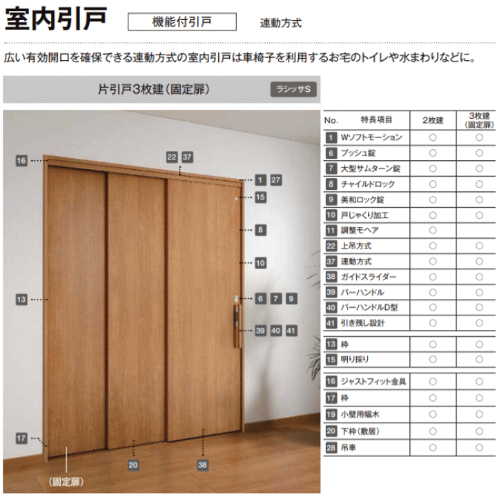 楽天市場 送料無料 連動方式 片引戸３枚建 固定扉 機能付引戸 Ashrt Laa Ashrt Labラシッサsトステム 室内引戸 押入れ収納やクローゼット扉 間仕切り戸 バリアフリーや介護用リフォーム扉 リクシル Lixil Tostem 室内建具 Diy リフォーム 新築 住宅 窓工房 ナカサ