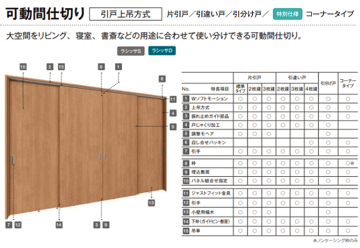 楽天市場】【安心サポート付】引戸上吊方式 引違い戸3枚建て 楽天市場】【安心サポート付】引戸上吊方式 引違い戸3枚建て