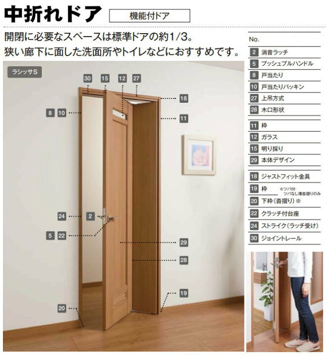 楽天市場 中折れドア 機能付ドア 明り採り付 Astnh Lydトステム トイレドア 便所 お手洗い 洗面所 室内ドア 内装建具 中折れ戸 枠付ドア 建具 おしゃれ 新築 リフォーム Diy Door 扉 交換 インテリア 表示錠 レバーハンドル 取手 窓工房 ナカサ