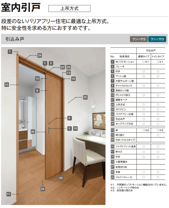 楽天市場】【安心サポート付】ラシッサ 引込み戸標準タイプ上吊方式