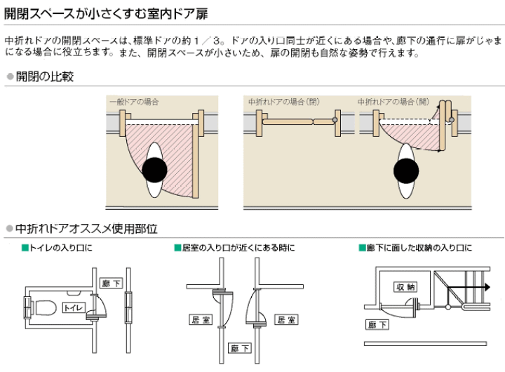 楽天市場】中折れドア(機能付ドア)明り採り付 ASTNH-LYD 楽天市場】中折れドア(機能付ドア)明り採り付 ASTNH-LYD