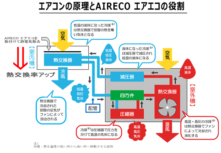 楽天市場】大人気！エアコン節電パネル「Air Ecoエアエコ