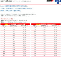 【基本宅配便送料無料】『カゼインショートペプチドプラスワンCSPP1600g専用シェイカー付』