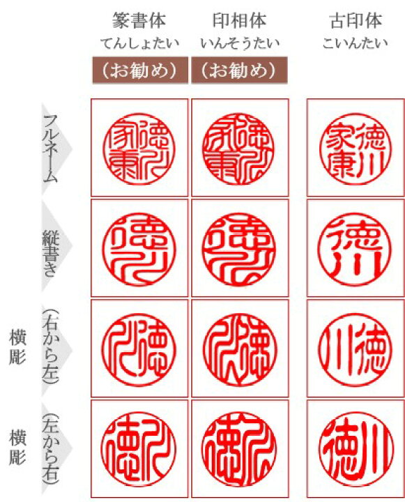 楽天市場 印鑑 銀行印 即納 印鑑 18mm 実印 15mm 銀行印 12mm 認印 10 5mm 13 5mm 実印 16 5mm 女性 個人印鑑 ハンコ いんかん ギフト 祝い プレゼント 女性印鑑 男性 子供 柘3本セット10 5 18 0mm全サイズ アタリ付 送料無料 即日発送可能 宝印社