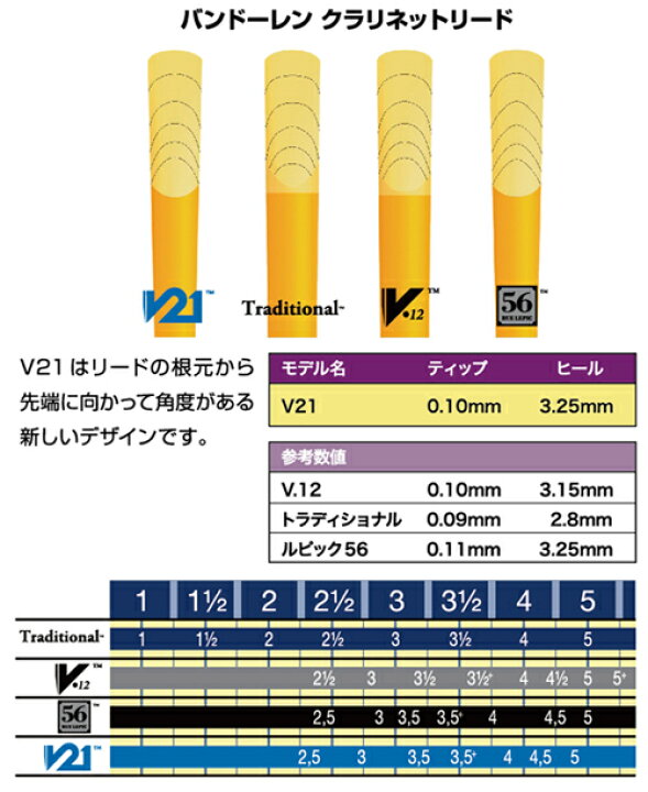 楽天市場】☆Bbクラリネットリード バンドレン(バンドーレン）Vandoren 