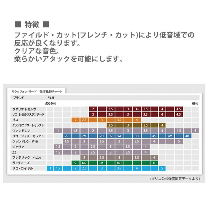楽天市場 アルトサックス用リード リコ Rico リコロイヤル 10枚入り 高品質ケーン使用 取り寄せ 管楽器専門店 E Shopnakazen中善楽器