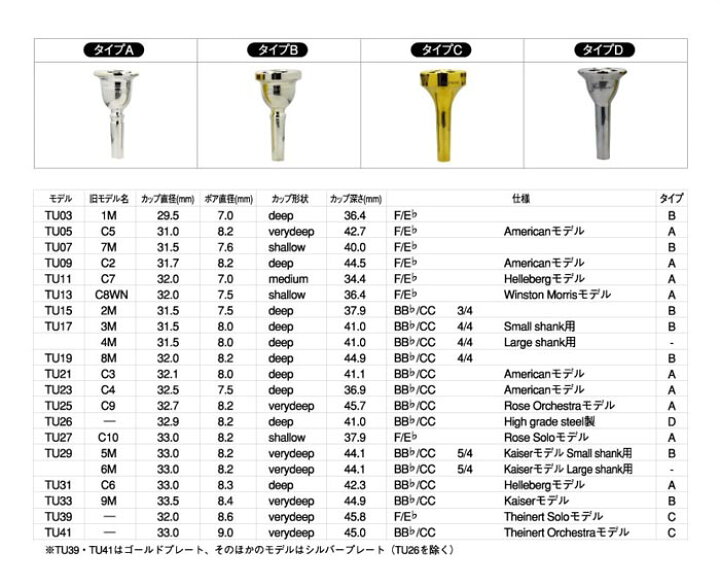 楽天市場】☆【送料無料】ミラフォンチューバ用マウスピースTU27 : e  