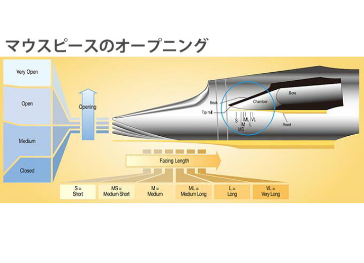 楽天市場】☆【送料無料】 テナーサックスマウスピース Vandoren 