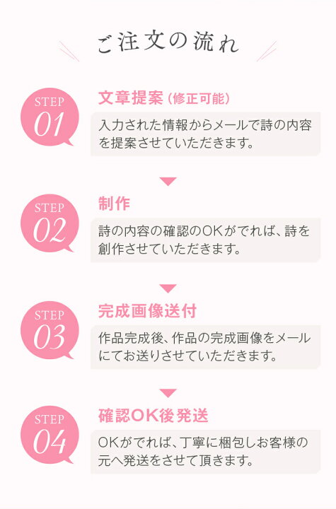 楽天市場 結婚記念日 プレゼント 写真 １ ２人用 結婚祝い 紙婚式 木婚式 カップル 夫婦 プレゼント 周年記念 彼氏 彼女 おじいちゃん おばあちゃん 両親 各種プレゼント 名前入りポエム 名前ギフト詩 お名前ポエム 名前の詩 ネームポエム ネームイン サイズ