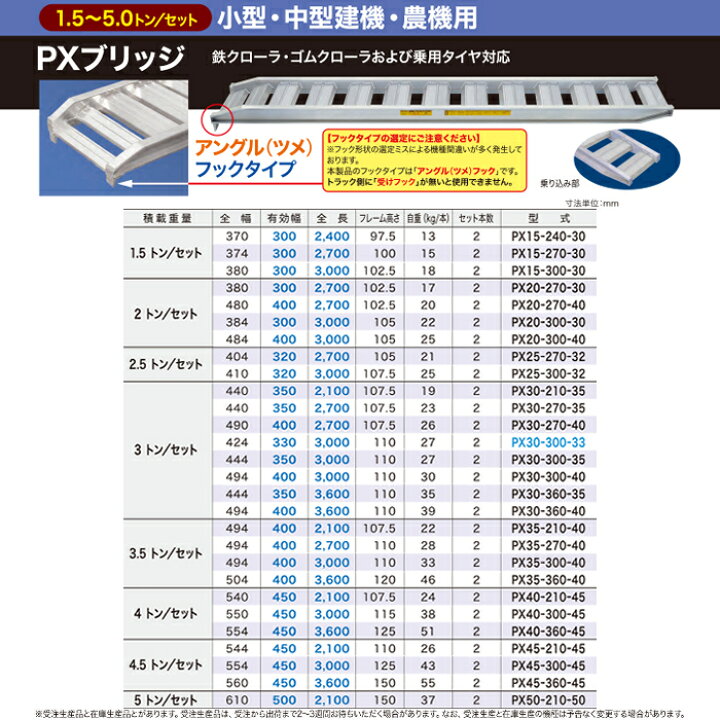楽天市場】PX30-300-40 日軽金 アルミブリッジ 3トン(3t) アングル 