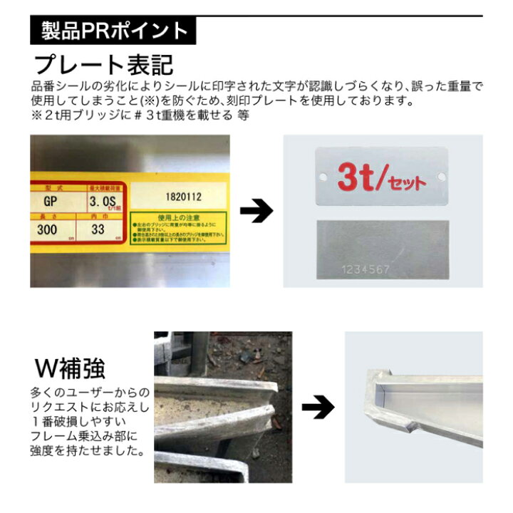 楽天市場】GP-210-35-3.0T アルミブリッジ 昭和 3トン(3t) ツメ式 全長 
