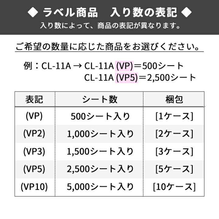 楽天市場】CL-11A(VP3) シンプルパック 86.4×42.3mm 12面付け 1500シート入り 簡易包装タイプ CL11A レーザー・インクジェットプリンタ兼用 上下左右余白あり : ナナクリエイト 楽天プラザ 楽天市場】CL-11A(VP3) シンプルパック 86.4×42.3mm 12面付け 1500シート入り 簡易包装タイプ CL11A レーザー・インクジェットプリンタ兼用 上下左右余白あり : ナナクリエイト 楽天プラザ