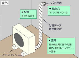 エアコン（室内機・室外機分離型）壁掛け(標準工事4.1kwまで)　■一部地域によっては割増し料金がかかるエリアがございます。配送不可エリアの場合、ご注文をお断りさせていただく場合もございます予めご了承ください