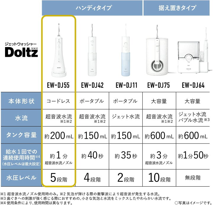 楽天市場】口腔洗浄器 パナソニック Panasonic ジェットウォッシャー 