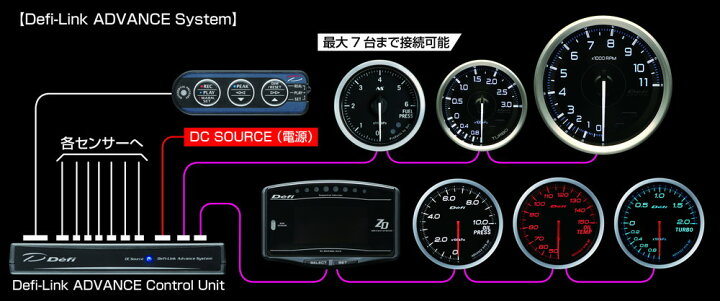 楽天市場】Defi(デフィ) ADVANCE BF φ60 タコメーター9000rpm アンバー  