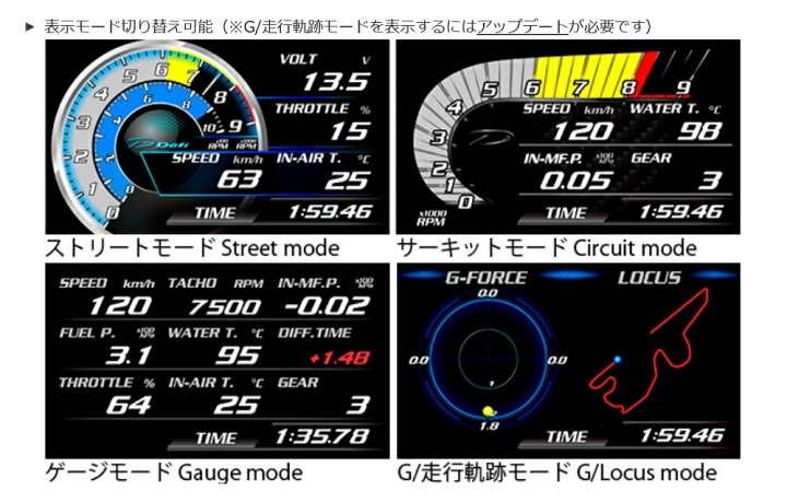 楽天市場】Defi DSD F デフィースポーツディスプレイ F 品番：DF15903 