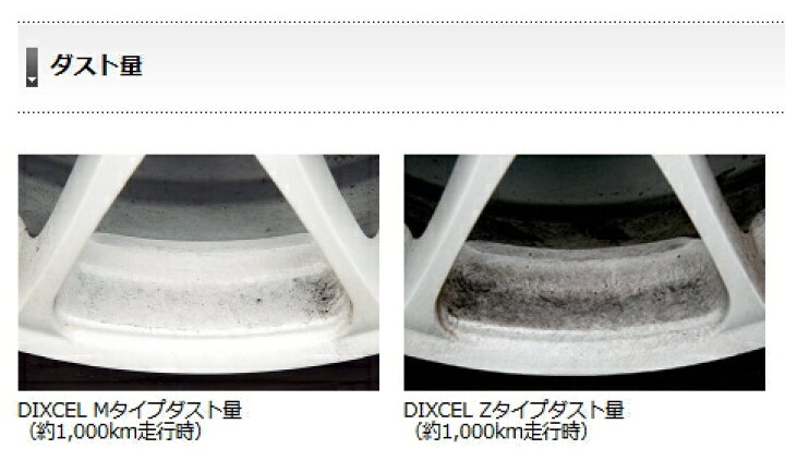 楽天市場】DIXCEL(ディクセル) ブレーキパッド Zタイプ フロント 