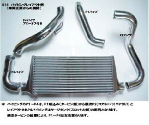HPI C^[N[[ GC8 pCvLbg CvbTN[y GC8 GC8KIT [N[Ȏ] HPICP-GC8KIT