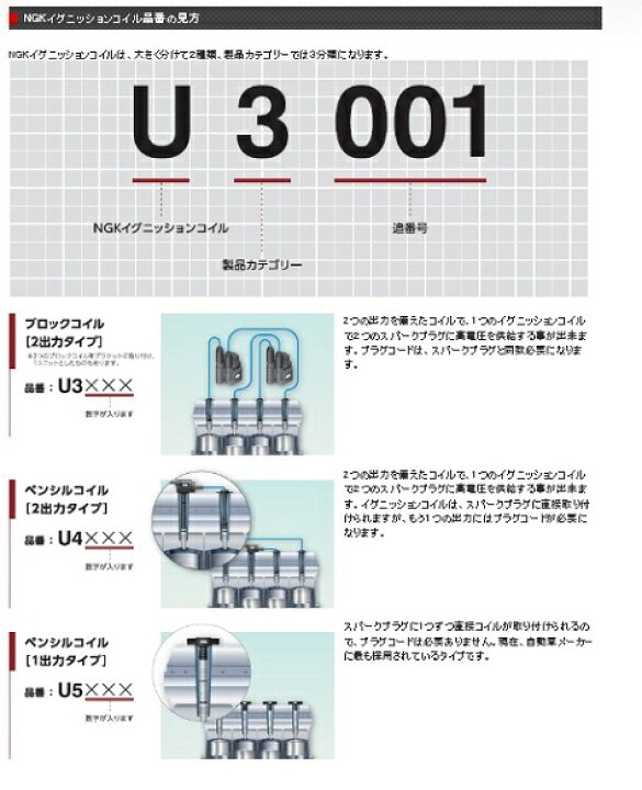 楽天市場】NGK イグニッションコイル 4本セット 【トヨタ セリカ 