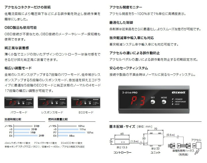 楽天市場】ピボット 3DP PRO ハーネスセット [スズキ ジムニー H30.7 