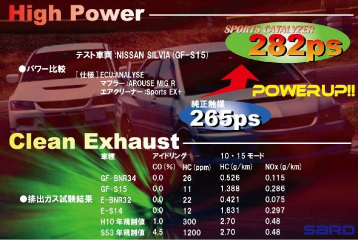 レーシング エアフレッシュナー Pepboys ペップボーイズ 発売モデル ペップボーイズ レーシング エアフレッシュナー Pepboys ペップボーイズ 発売モデル ペップボーイズ