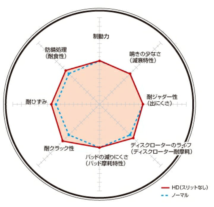 楽天市場】DIXCEL(ディクセル) ブレーキローター HDタイプ フロント 