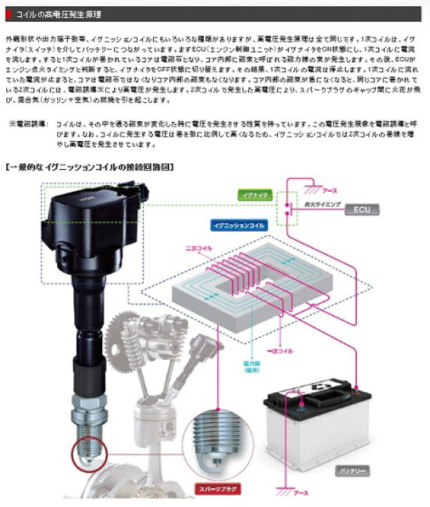 楽天市場】NGK イグニッションコイル 【ダイハツ アトレー S320G 