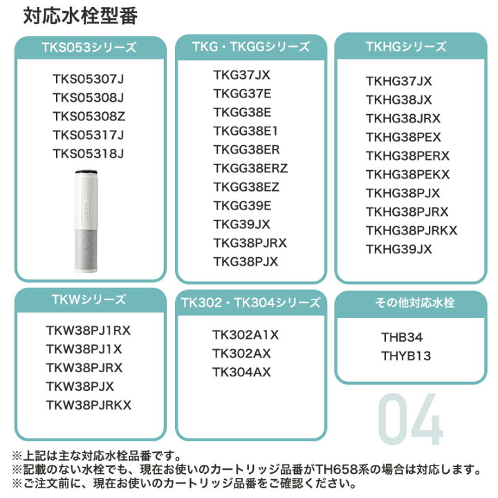 楽天市場】【即納】TOTO用 TH658S対応 互換 浄水カートリッジ 1本 単品 