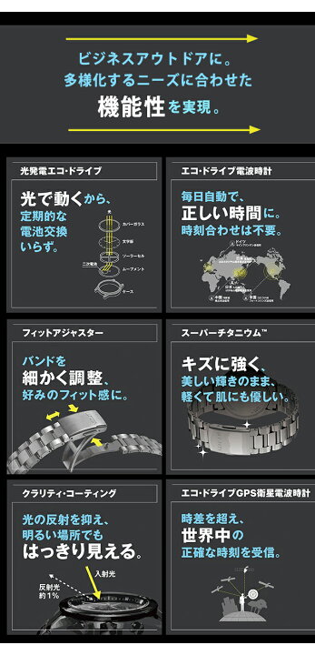 楽天市場】シチズン アテッサ エコ・ドライブGPS衛星電波時計 ダブル 