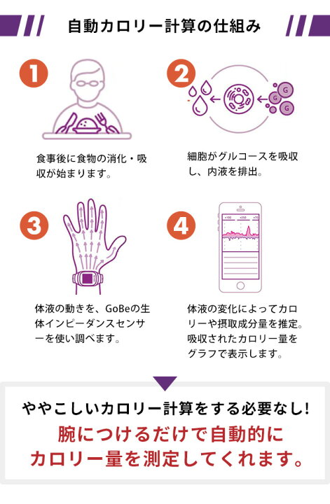 楽天市場 Healbe Gobe3 ゴービー3 スマートウォッチ ユニセックス ヒルビー カロリー自動計測 カロリー計算 心拍計 睡眠 Hgb3 Yw Bk イエロー 腕時計のななぷれ