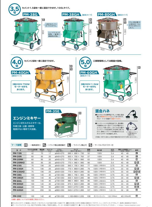 楽天市場】マゼラー 直送 営業所止め可 PM-80GH チューリップモルタル 