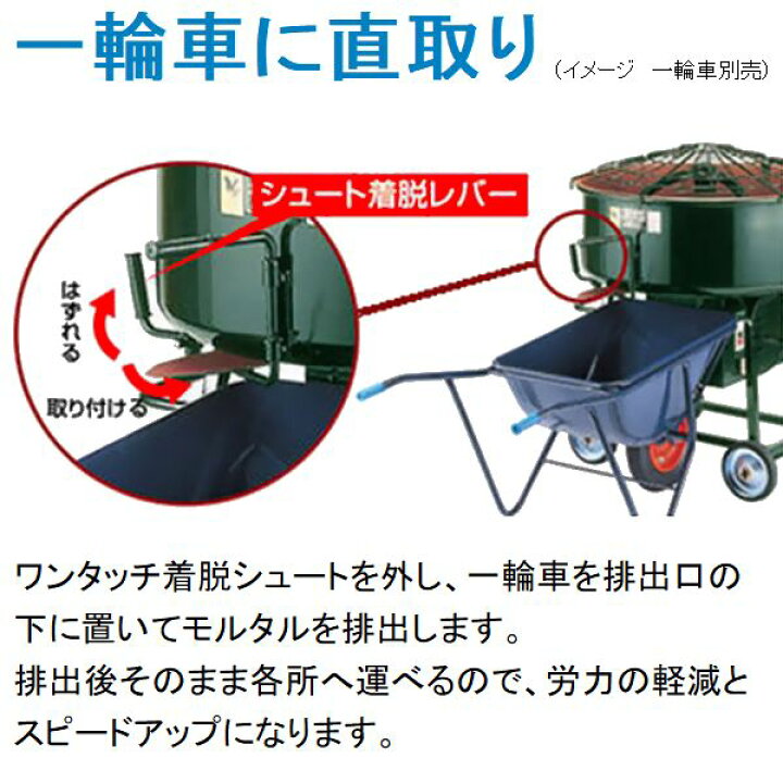 楽天市場】マゼラー 直送 営業所止め可 PM-80GH チューリップモルタル 