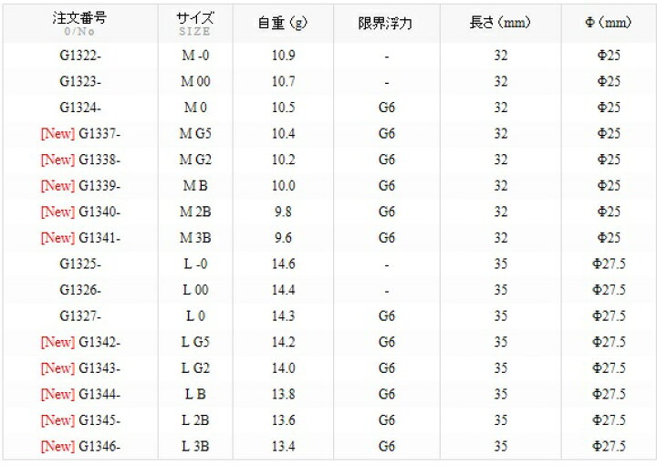 楽天市場】DUEL TG ピースマスター 遠投 M : 釣具の通販 南紀屋楽天市場店