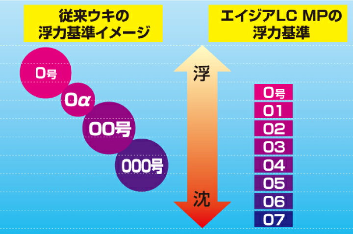 楽天市場】釣研 エイジアLCマスターピース : 釣具の通販 南紀屋楽天市場店