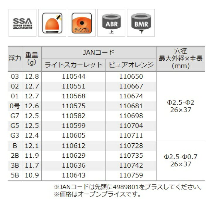 セウ・ゼ・ピリントラの日は何ですか?
