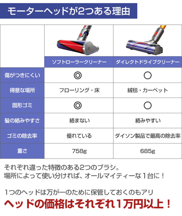 楽天市場】Dyson V8 ダイソン 掃除機 コードレス absolute 最上位機種 