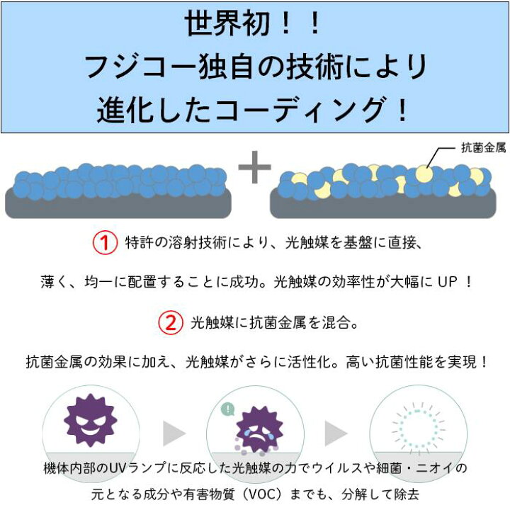 楽天市場 特典 交換フィルター付 ブルーデオ 光触媒 空気清浄機 フジコー Bluedeo S型 Mc S101 日本アトピー協会推奨品 静音 準hepaフィルター 置き型 スタイリッシュ コンパクト ウイルス対策 カビ 卓上 小型 日本製 光触媒特許技術 空間除菌 空気消臭除菌装置 8