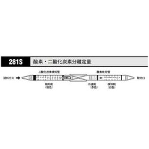 北川式・光明理化 ガス検知管 酸素・二酸化炭素分離定量 (1箱(5本入り))(281S) 取り寄せ商品