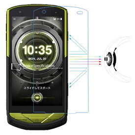 au KYOCERA TORQUE G02 KYV35 フィルム ブルーライト カット 保護フィルム ナノNANO ブルーライト98.6%カット 目にやさしい【子ども、学生に電車、暗闇で】液晶画面フィルム TPU+PC素材 抗衝撃 高光沢 90%透過率 3H硬度 超薄0.15MM