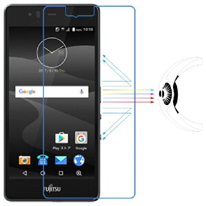 富士通 Fujitsu arrows M04 premium フィルム ブルーライト98.6%カット 目にやさしい【子ども、学生に電車、暗闇で】液晶画面フィルム TPU+PC素材 抗衝撃 高光沢 90%透過率 3H硬度 超薄0.15MM