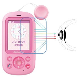 Docomo キッズケータイ ARROWS F-03J フィルム ブルーライトカット ブルーライト98.6%カット 目にやさしい【子ども、学生に電車、暗闇で】液晶画面フィルム TPU+PC素材 抗衝撃 高光沢 90%透過率 3H硬度 超薄0.15MM