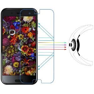 AQUOS R docomo SH-03J/SHARP R/SHV39/Softbank 604SH tB u[CgJbg u[Cg98.6%Jbg ڂɂ₳yqǂAwɓdԁAÈłŁztʃtB TPU+PCf RՌ  90%