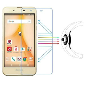 Sharp AQUOS L2 SH-M04 tB u[CgJbg u[Cg98.6%Jbg ڂɂ₳yqǂAwɓdԁAÈłŁztʃtB TPU+PCf RՌ  90%ߗ 3Hdx 0.15MM