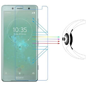 Xperia XZ2 Compact SO-05K フィルム ブルーライトカット フィルム ブルーライト98.6%カット 目にやさしい 護シート TPU+PC素材 衝撃吸収 高光沢 90%透過率 3H硬度 超薄0.15MM トルクg04 フィルム トルクg04 保護フィルム torque g04 ブルーライトカット