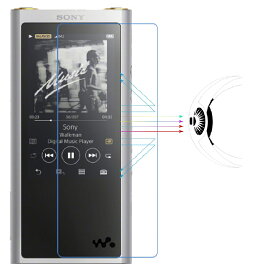 Sony Walkman ZX300 NW-ZX300A フィルム ブルーライトカット フィルム ブルーライト98.6%カット 目にやさしい 護シート TPU+PC素材 衝撃吸収 高光沢 90%透過率 3H硬度 超薄0.15MM トルクg04 フィルム トルクg04 保護フィルム torque g04 ブルーライトカット