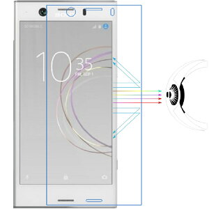 Xperia XZ1 Compact SO-02K tB u[CgJbg imNANO u[Cg98.6%Jbg so-02k tB ڂɂ₳yqǂAw dԁAÈłŁzیtB یV[g TPU+PCf Ռz 
